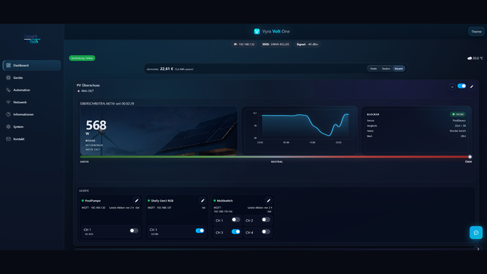 Lokales VyraVolt Dashboard mit aktuellen Werten und schaltbaren Verbrauchern