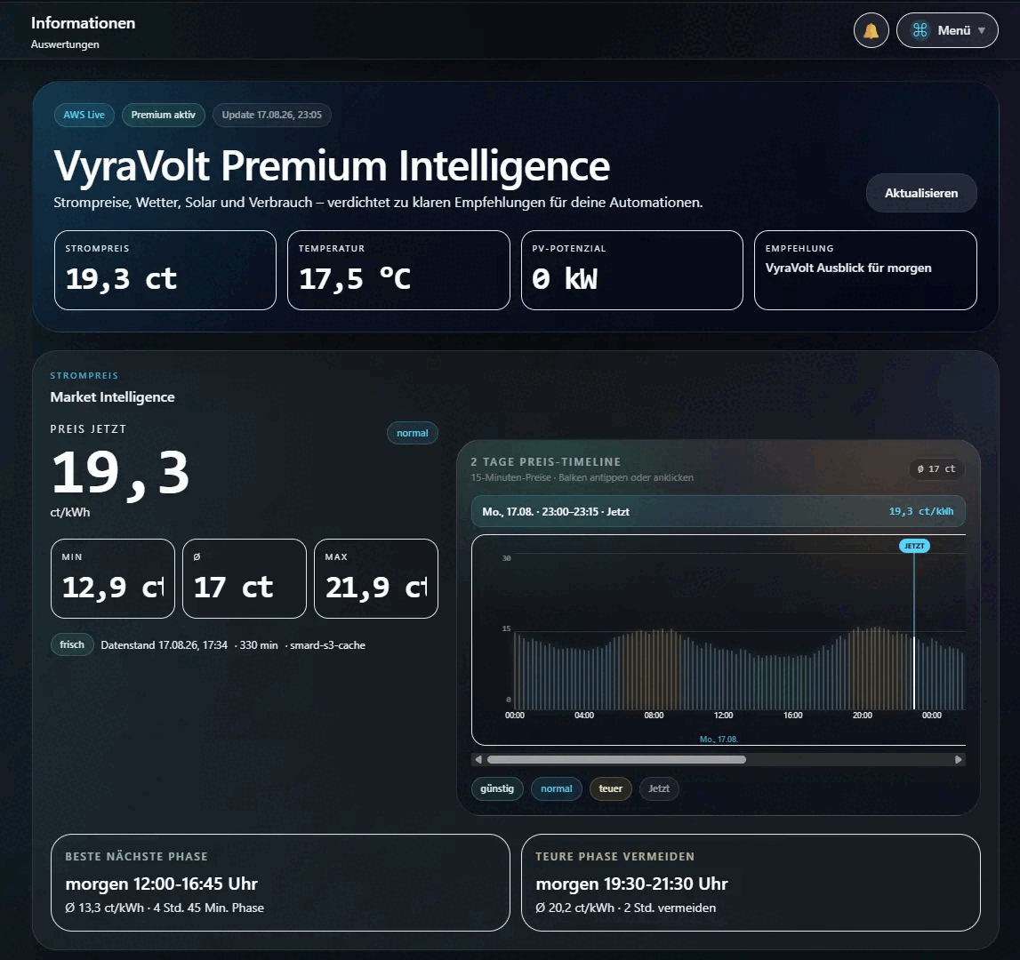 Übersicht der Premium-Informationen mit Strompreis und Preisverlauf