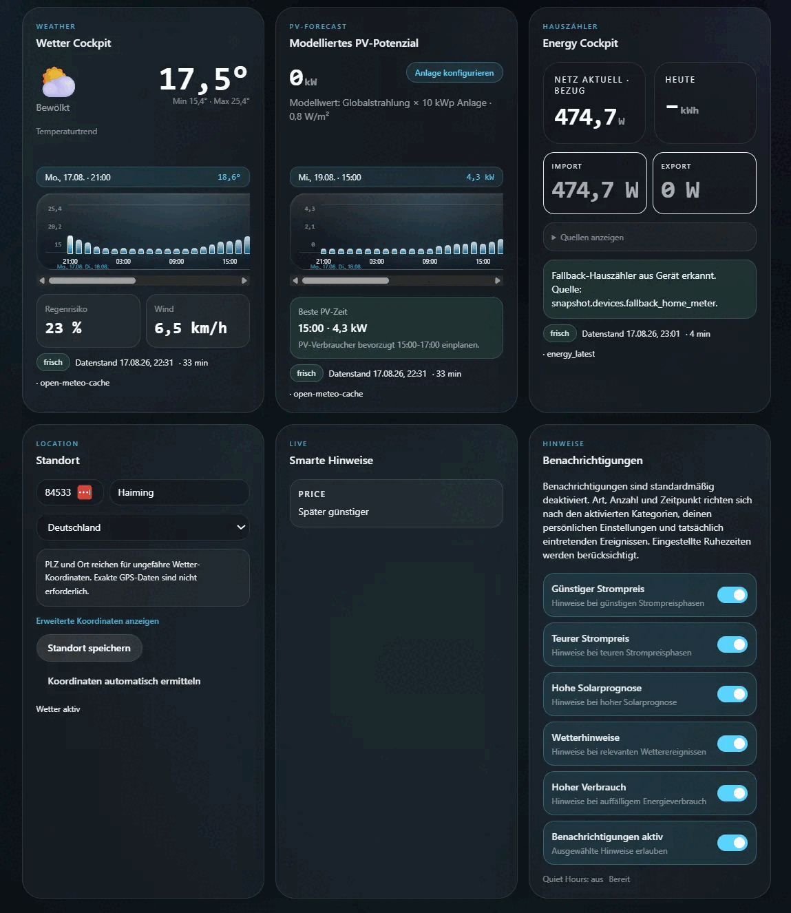 Wetter, PV-Prognose, Hauszähler und Premium-Hinweise
