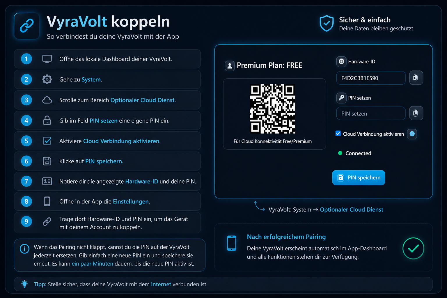 VyraVolt Pairing-Anleitung mit Hardware-ID und Cloud-PIN